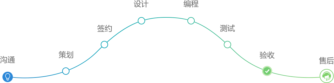 关于我们_诸城做网站建设制作|诸城网站SEO优化推广-果子信息科技