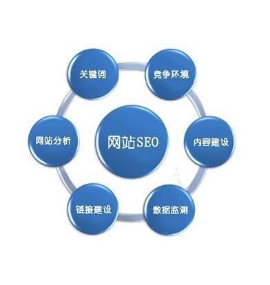 网站优化排名